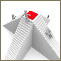 Performance management, Pittsburgh, PA